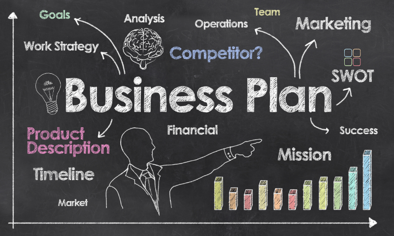 Business Plan from Solaris Corporation